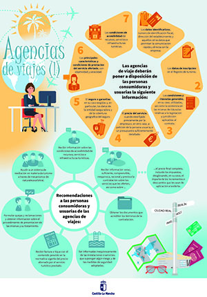 Agencias de Viajes I (Archivo PDF)