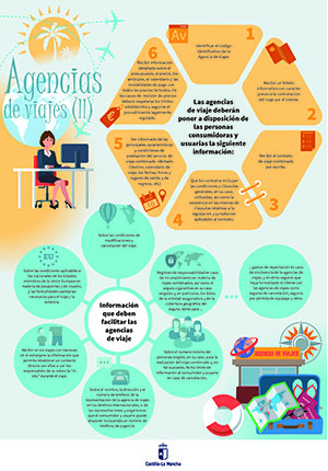 Agencias de viajes II (Archivo PDF)