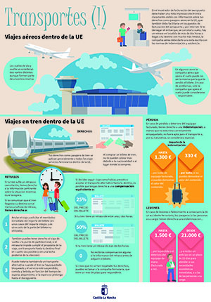 Transportes I (Archivo PDF)