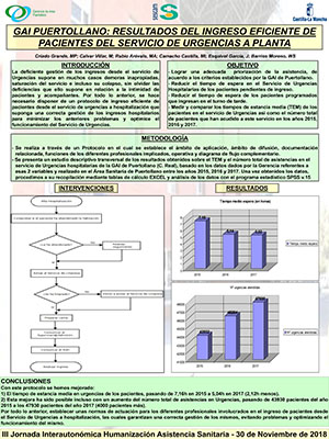 Póster GAI Puertollano: Resultados del ingreso eficiente de pacientes del Servicio de Urgencias a Planta. Archivo PDF (Abre en nueva página)