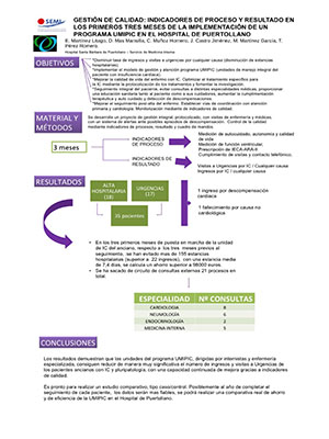 Póster Gestión de calidad: Indicadores de proceso y resultado en los primeros tres meses de la implementación de un programa UMIPIC en el Hospital de Puertollano. Archivo PDF (Abre en nueva página)