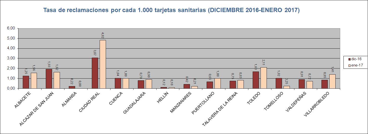 Reclamaciones diciembre 2016-enero 2017