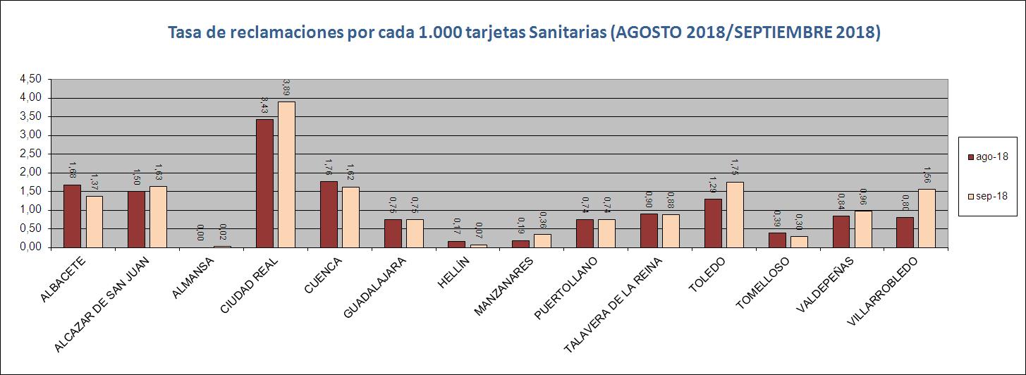 Reclamaciones agosto 2018 septiembre 2018 