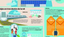 Transporte I